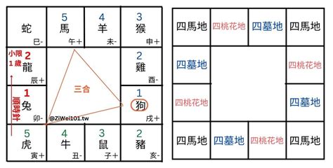 大運天干地支|大運流年天干地支的走法 